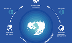 An Integrated European Union Policy for the Arctic  PHOTO: Infographic: European Commission, Twitter #EUArctic