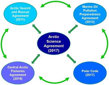 Science Diplomacy Figure1
